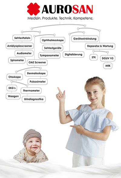 AUROSAN Paediatrie