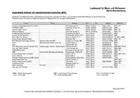 Eingetragener Wartungsdienst